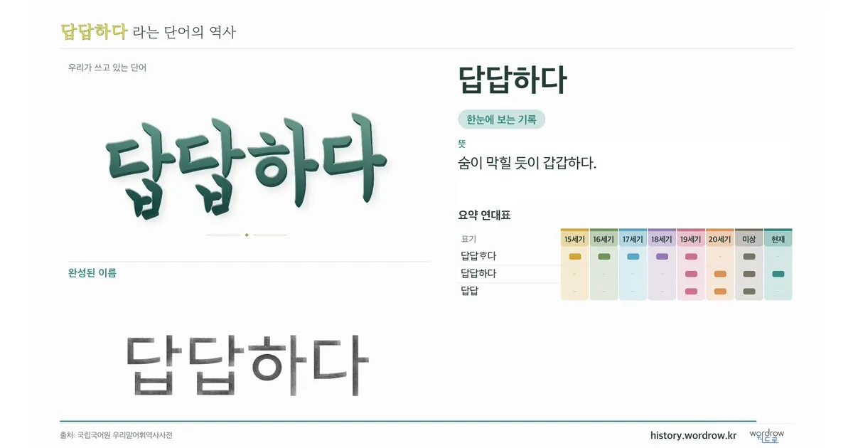 답답하다 대표 이미지