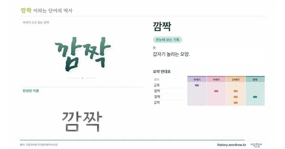 깜짝 대표 이미지