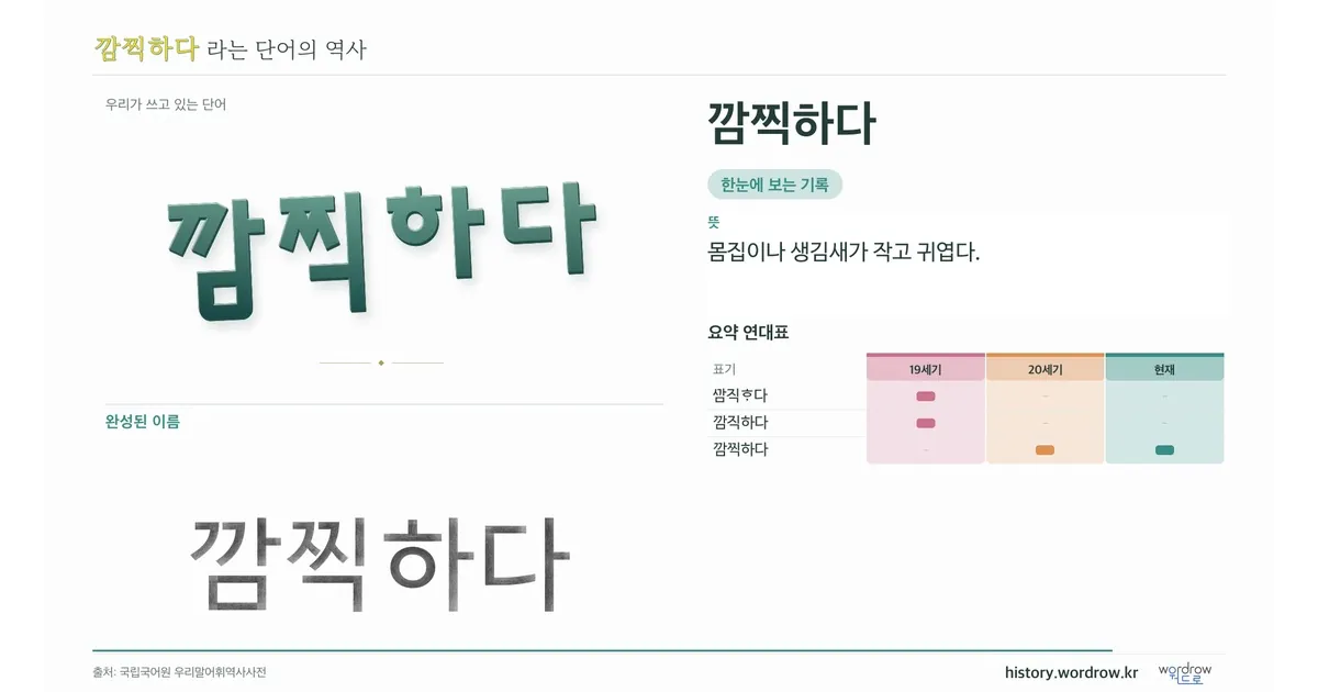 깜찍하다 대표 이미지