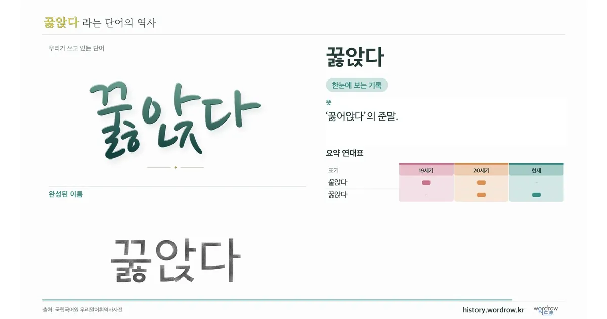 꿇앉다 대표 이미지
