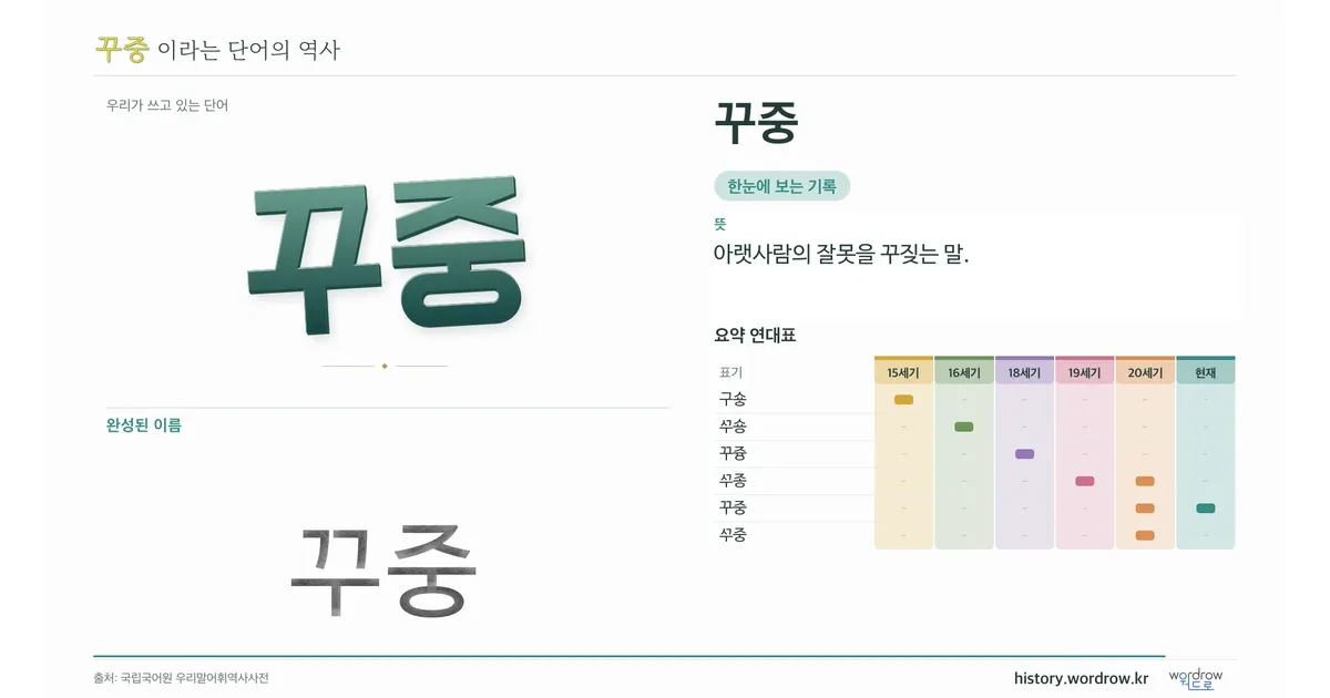 꾸중 대표 이미지