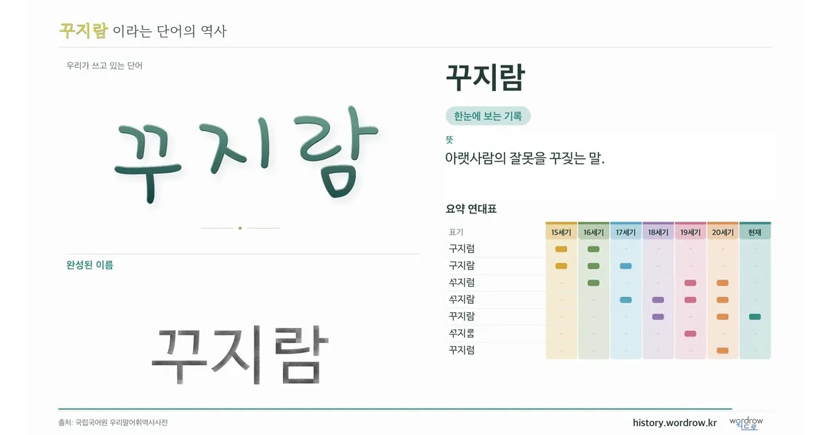 꾸지람 대표 이미지