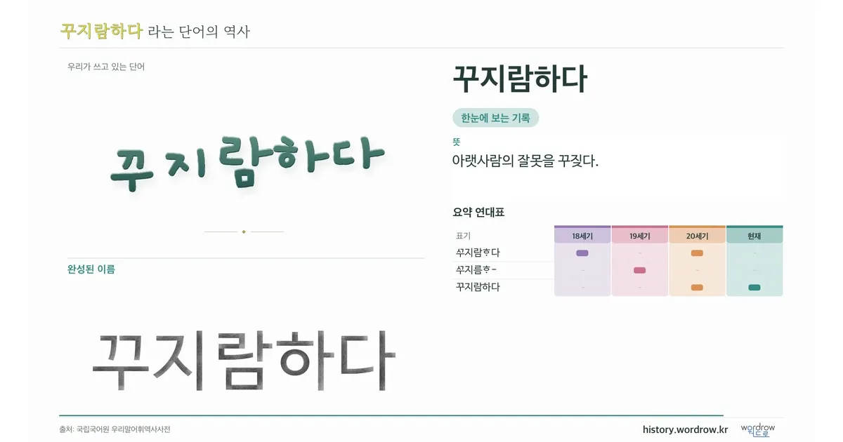 꾸지람하다 대표 이미지