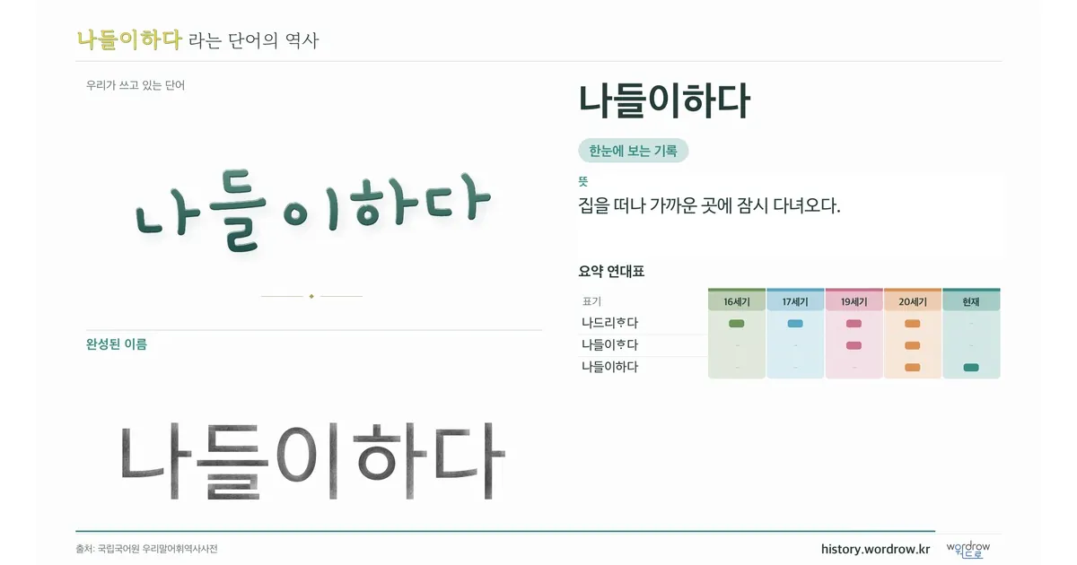 나들이하다 대표 이미지