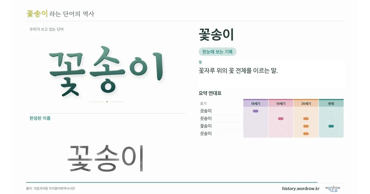 꽃송이 대표 이미지