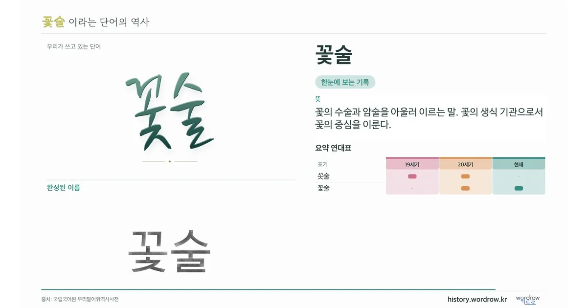 꽃술 대표 이미지