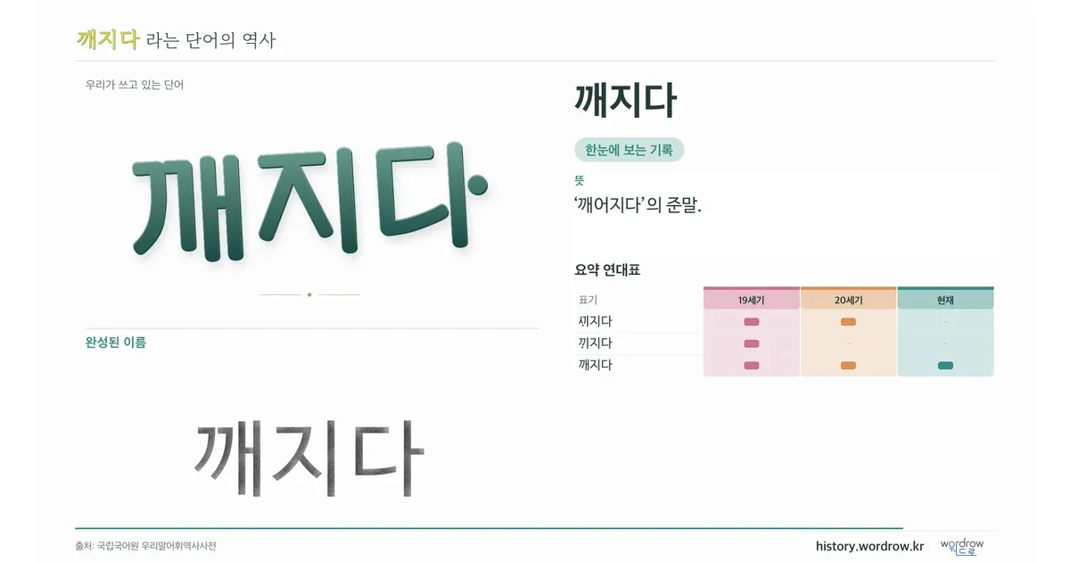 깨지다 대표 이미지