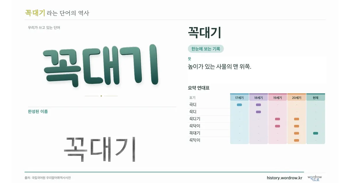 꼭대기 대표 이미지