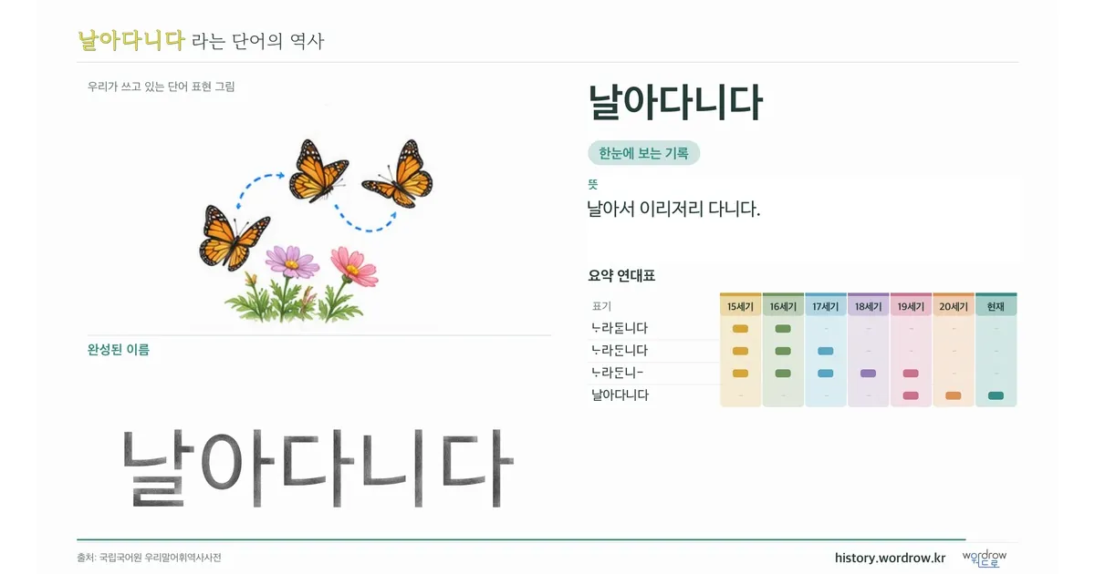 날아다니다 대표 이미지