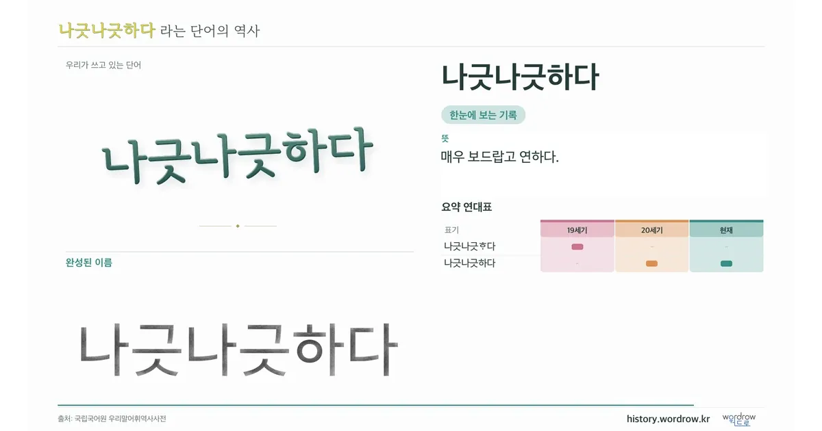 나긋나긋하다 대표 이미지