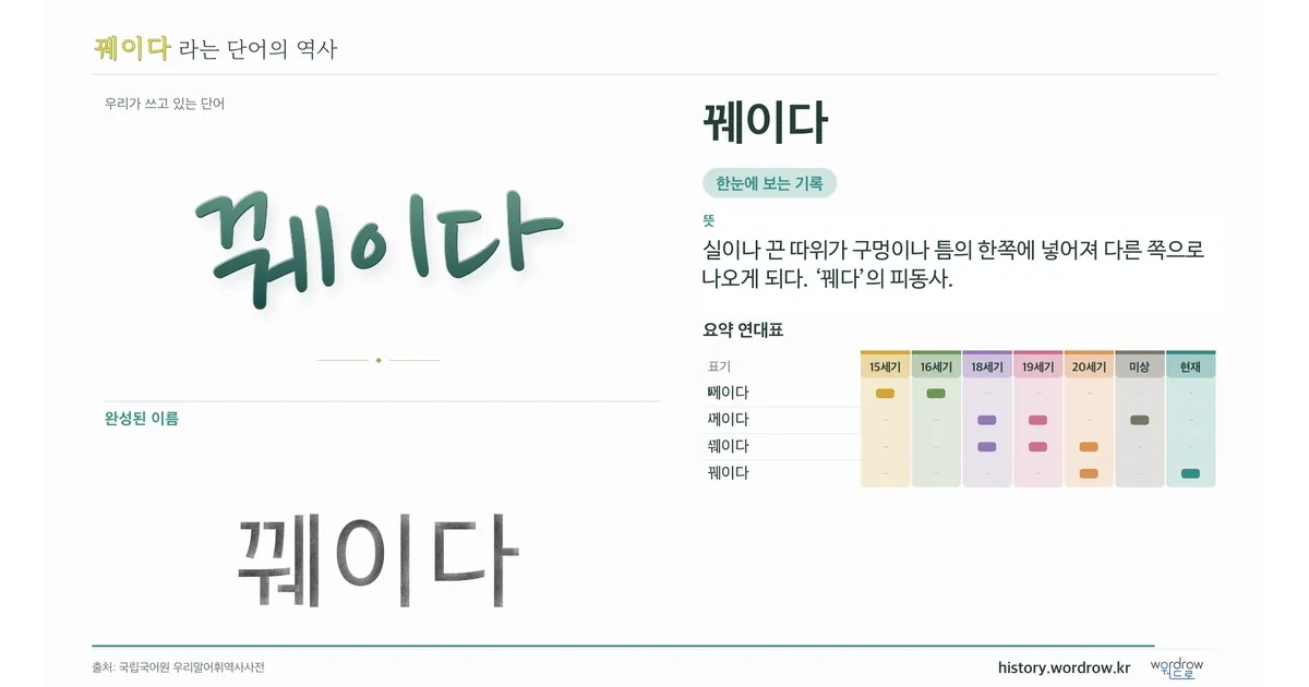 꿰이다 대표 이미지