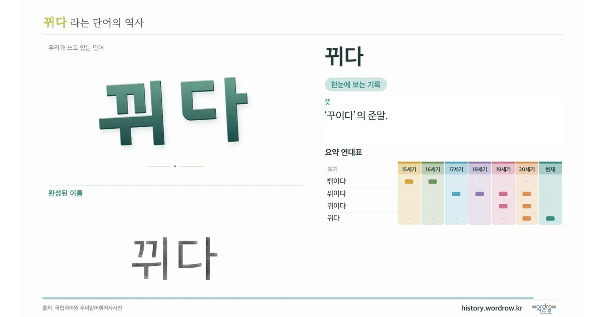 뀌다 대표 이미지