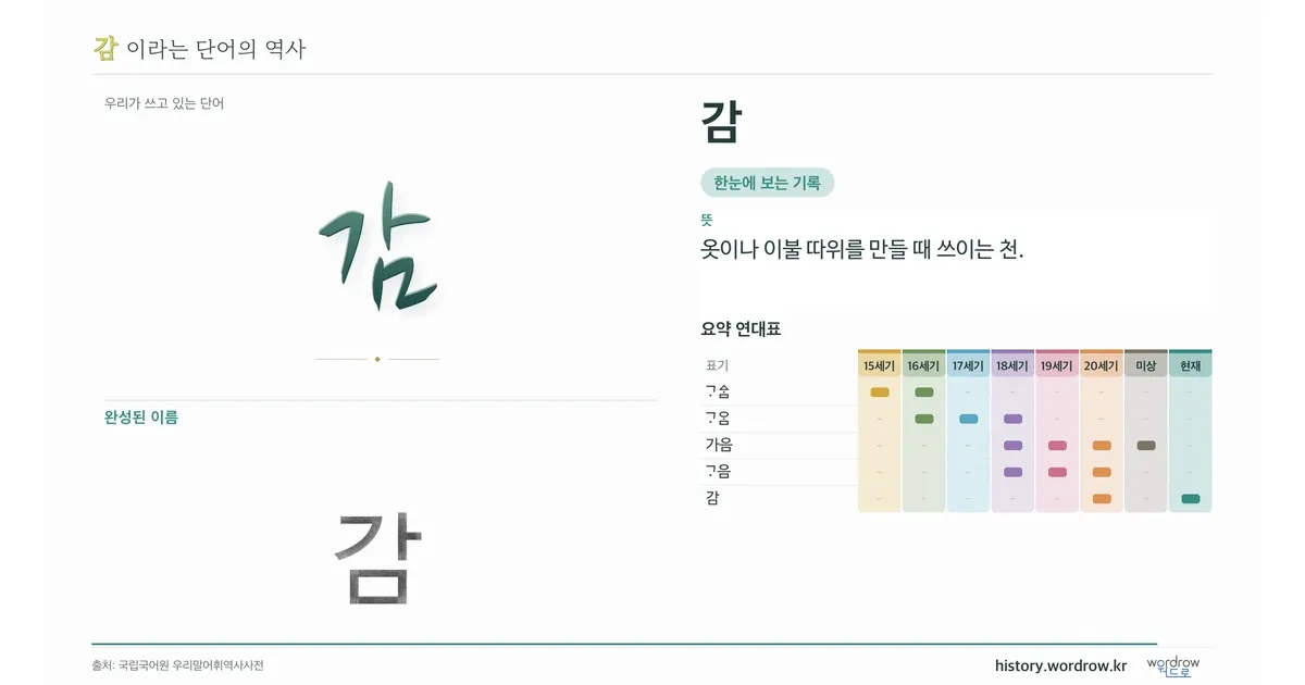 감 대표 이미지