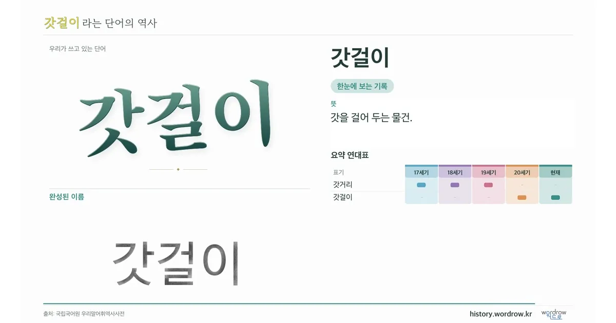 갓걸이 대표 이미지