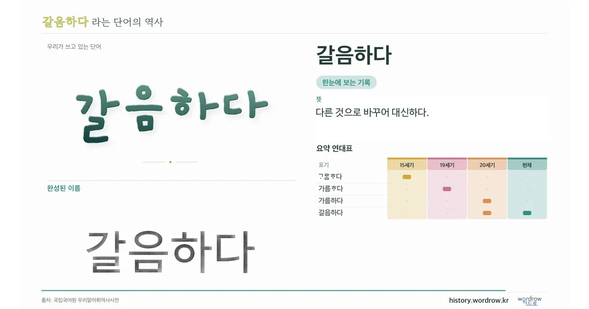 갈음하다 대표 이미지