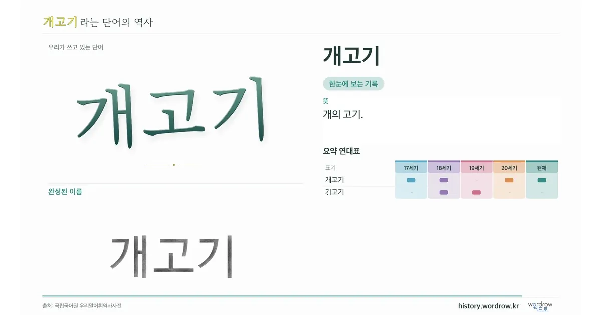 개고기 대표 이미지