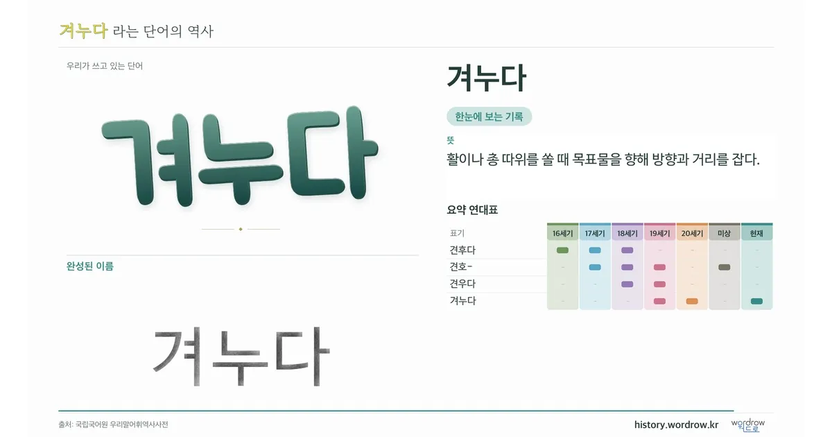 겨누다 대표 이미지