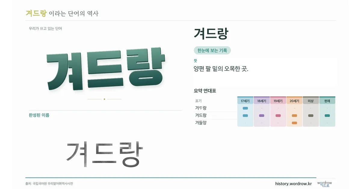 겨드랑 대표 이미지