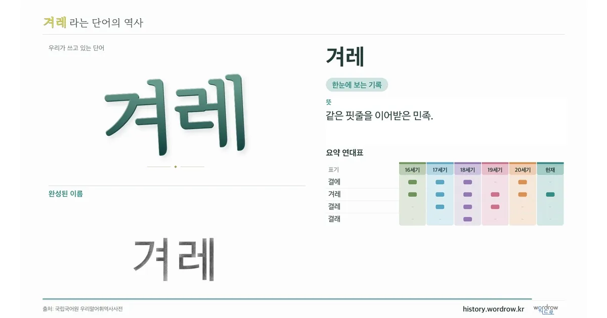 겨레 대표 이미지