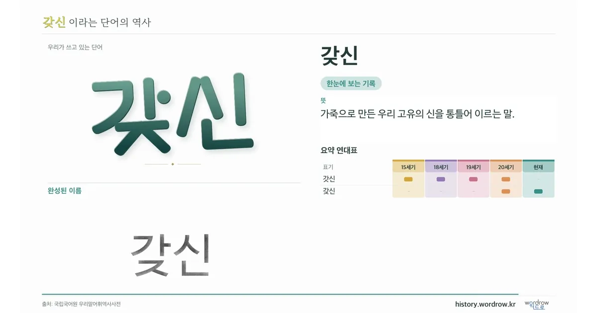 갖신 대표 이미지