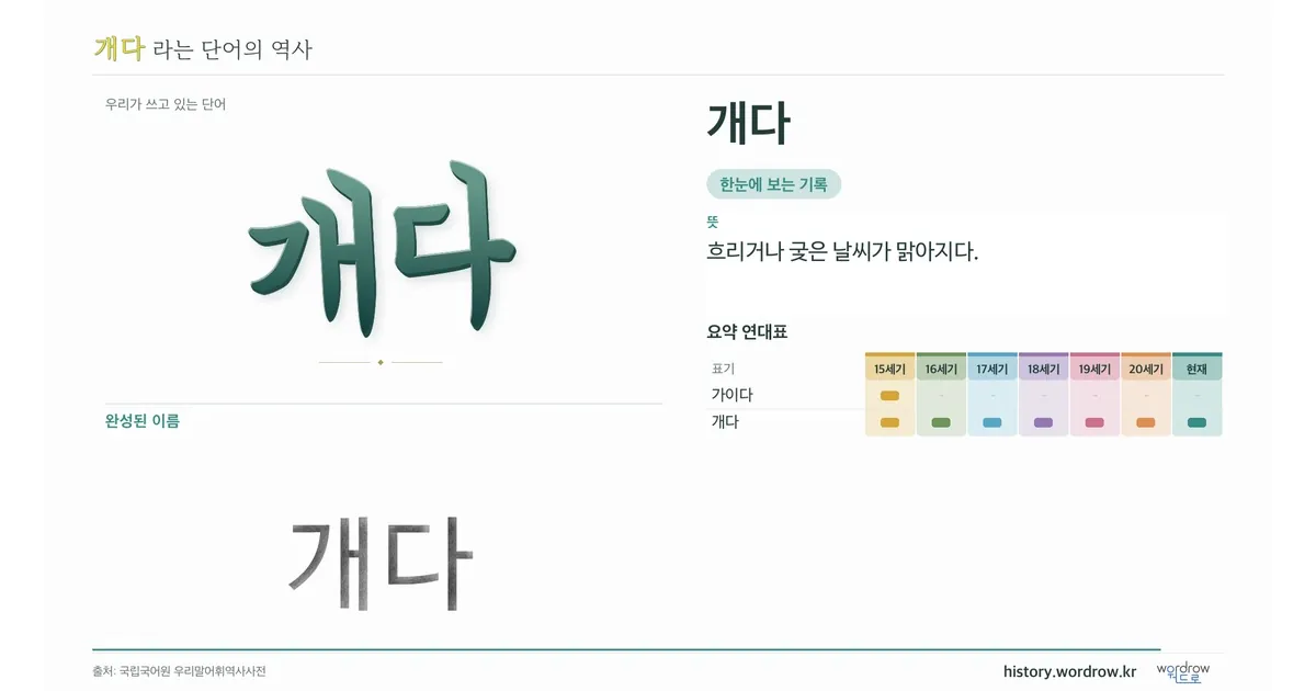 개다 대표 이미지
