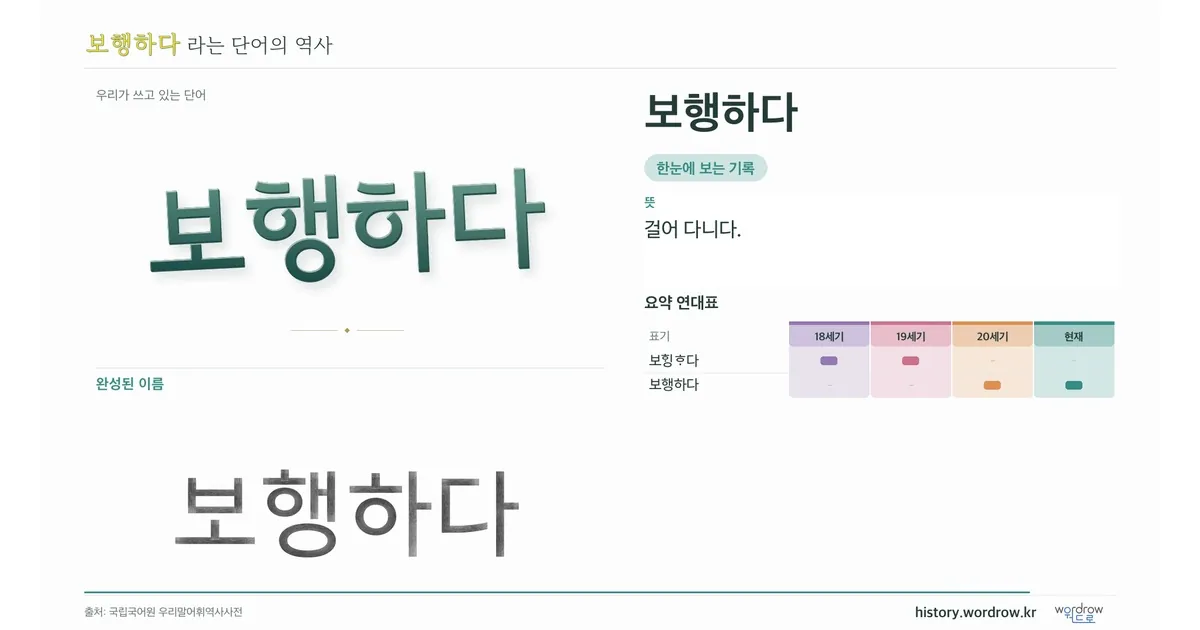 보행하다 대표 이미지
