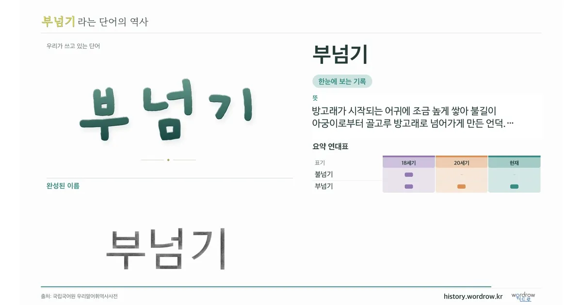 부넘기 대표 이미지