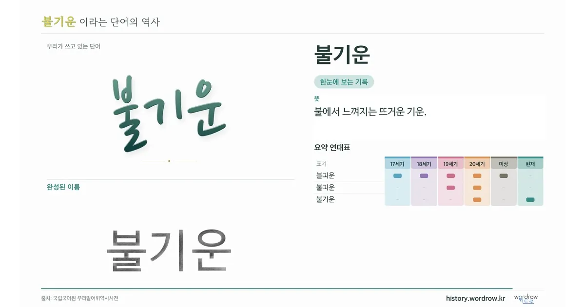 불기운 대표 이미지