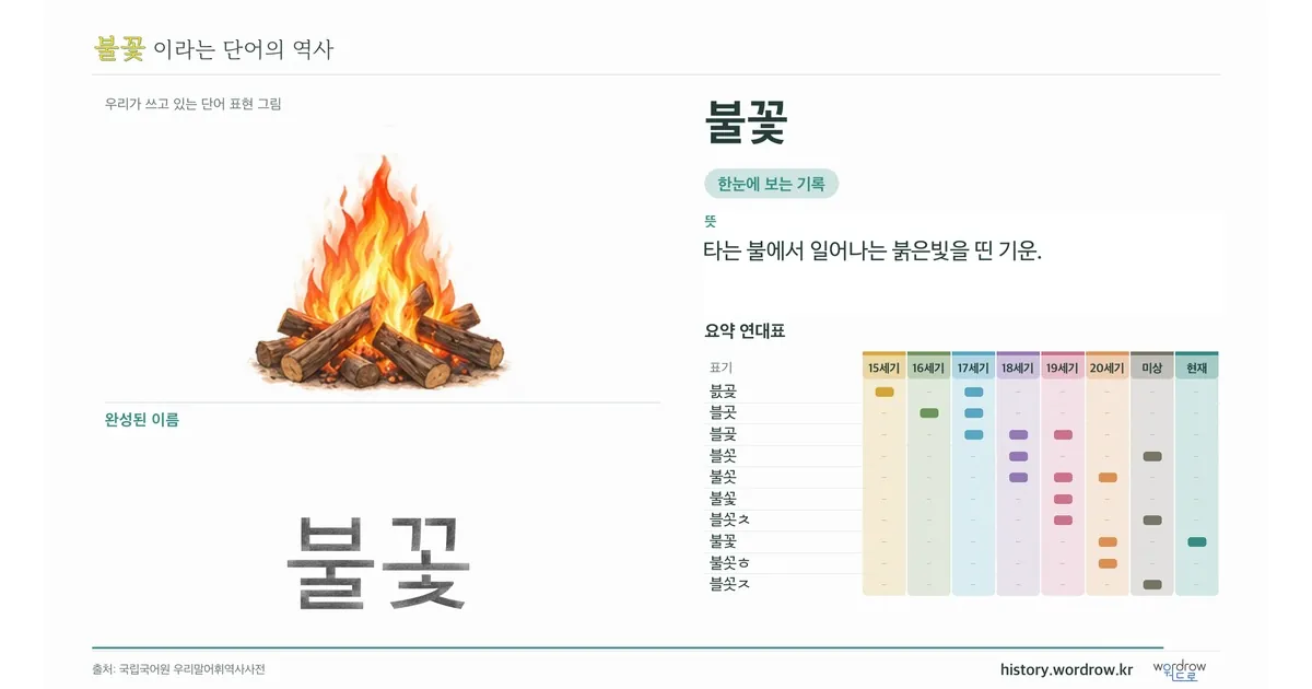 불꽃 대표 이미지