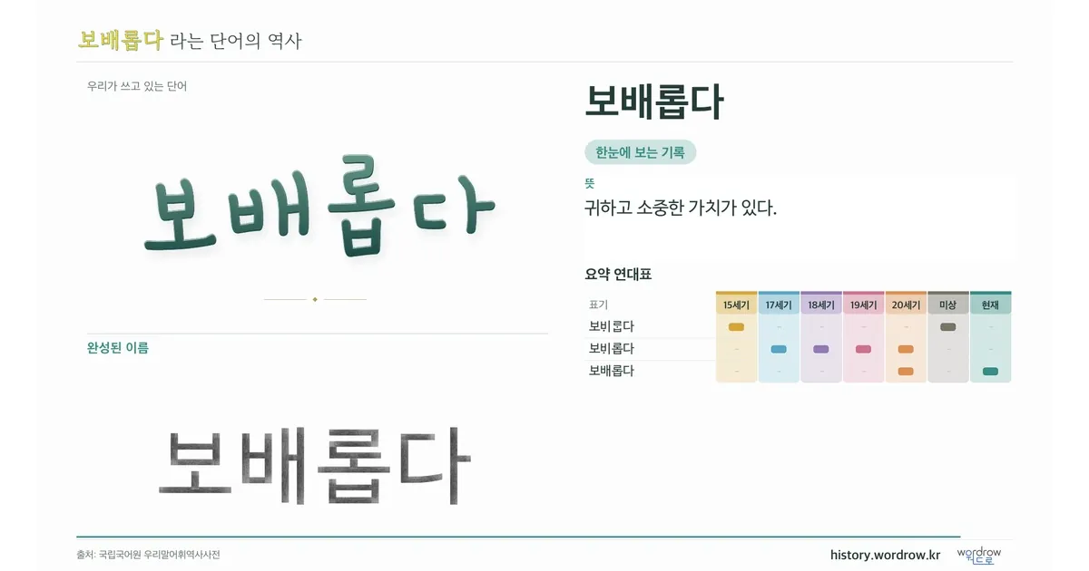 보배롭다 대표 이미지