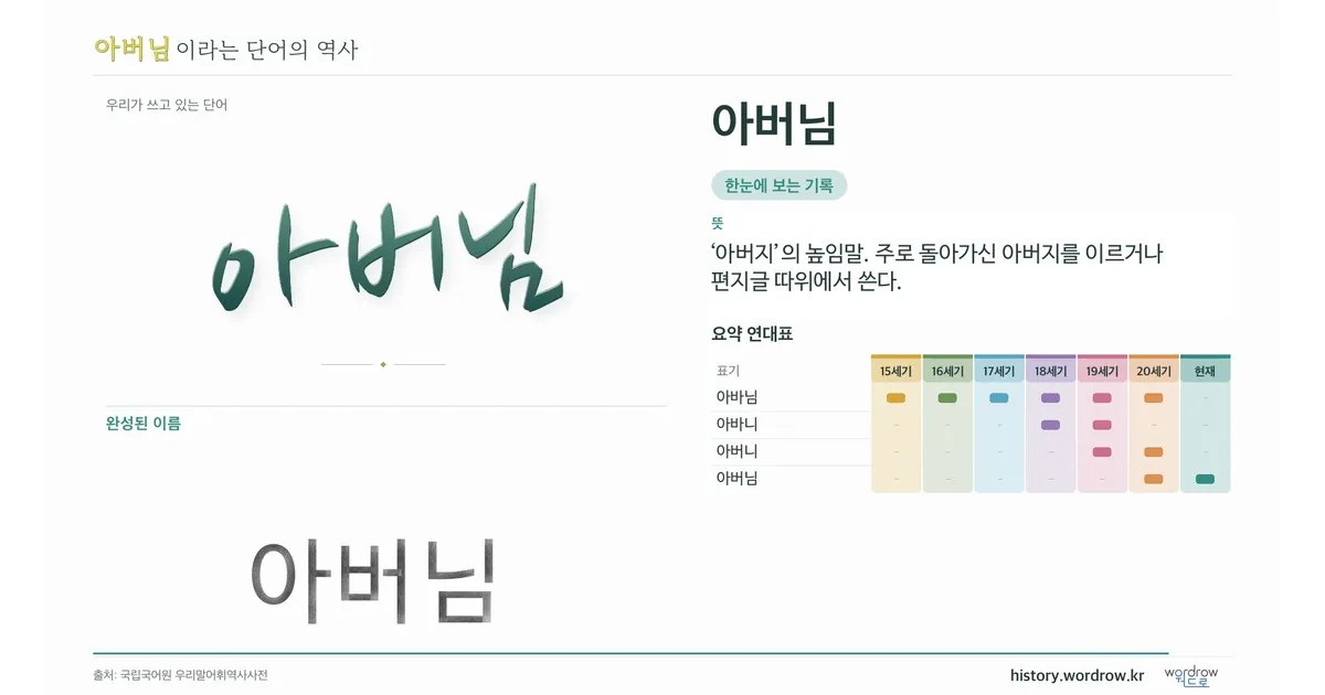 아버님 대표 이미지
