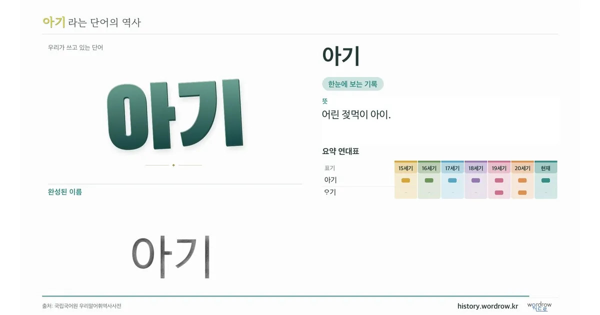 아기 대표 이미지
