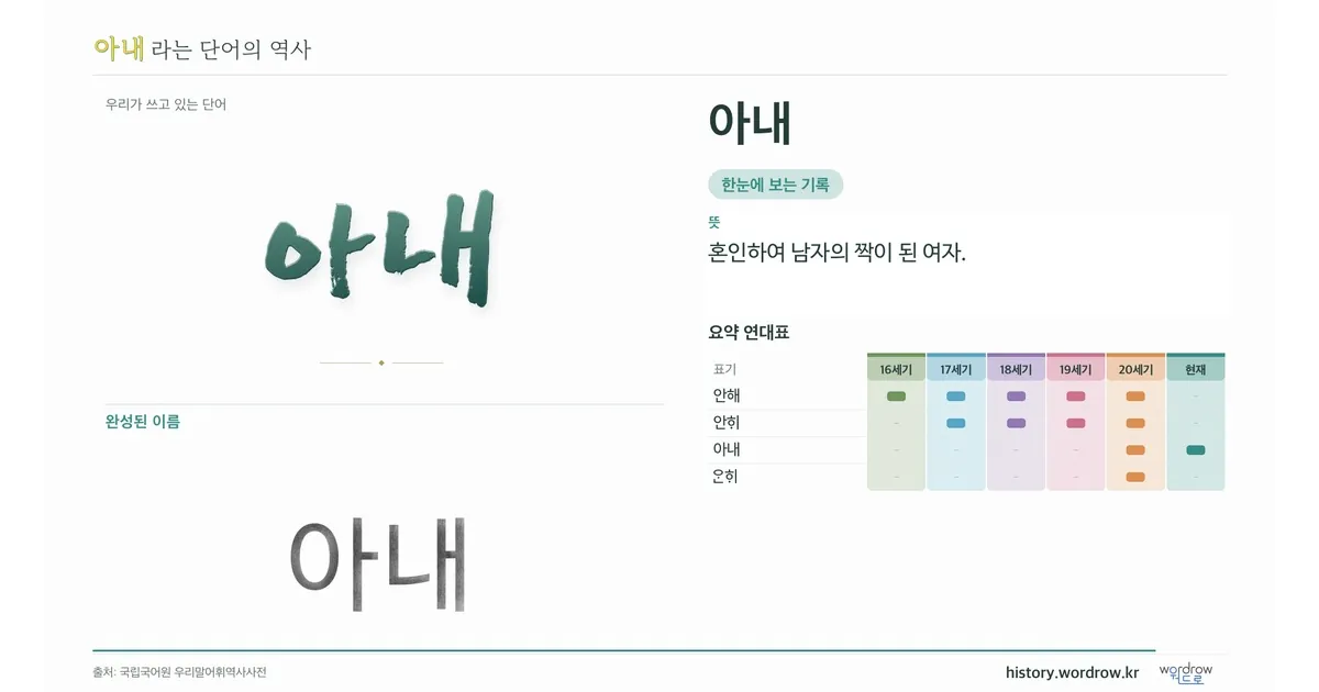 아내 대표 이미지