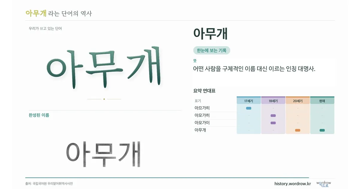 아무개 대표 이미지