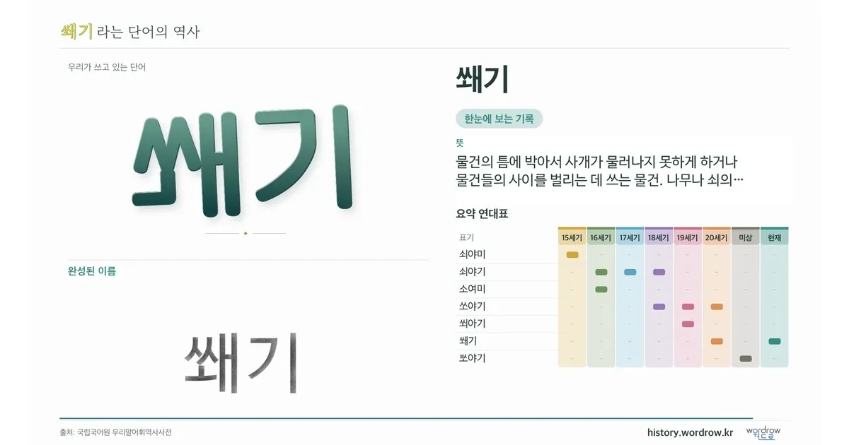 쐐기 대표 이미지