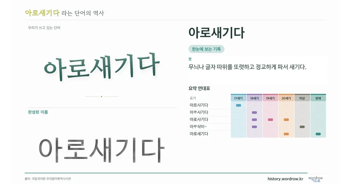 아로새기다 대표 이미지