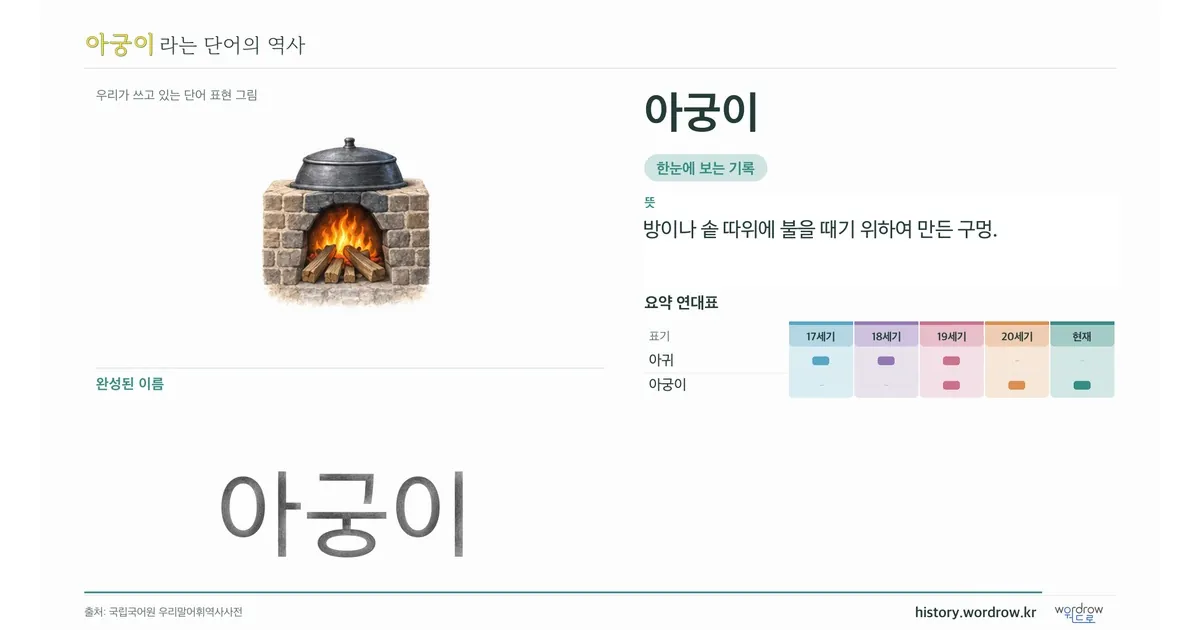 아궁이 대표 이미지