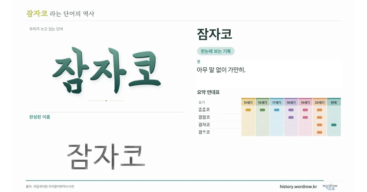 잠자코 대표 이미지