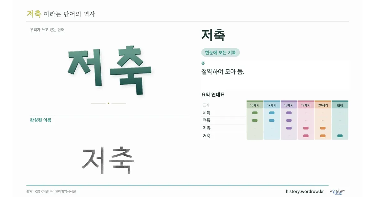 저축 대표 이미지