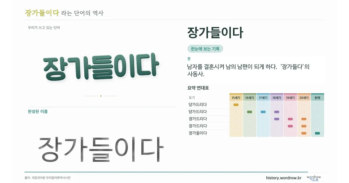 장가들이다 대표 이미지