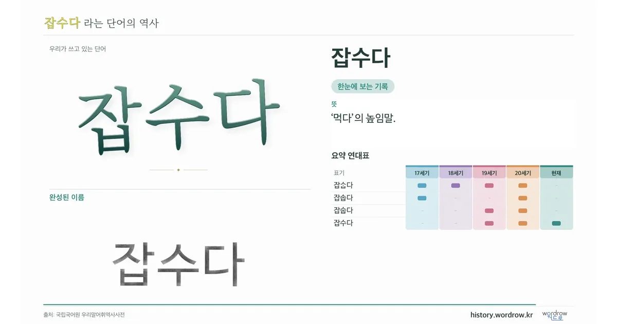 잡수다 대표 이미지