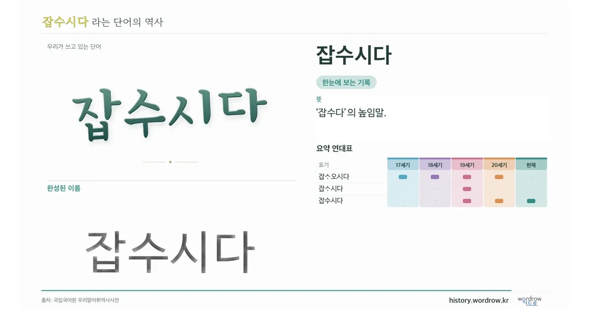 잡수시다 대표 이미지
