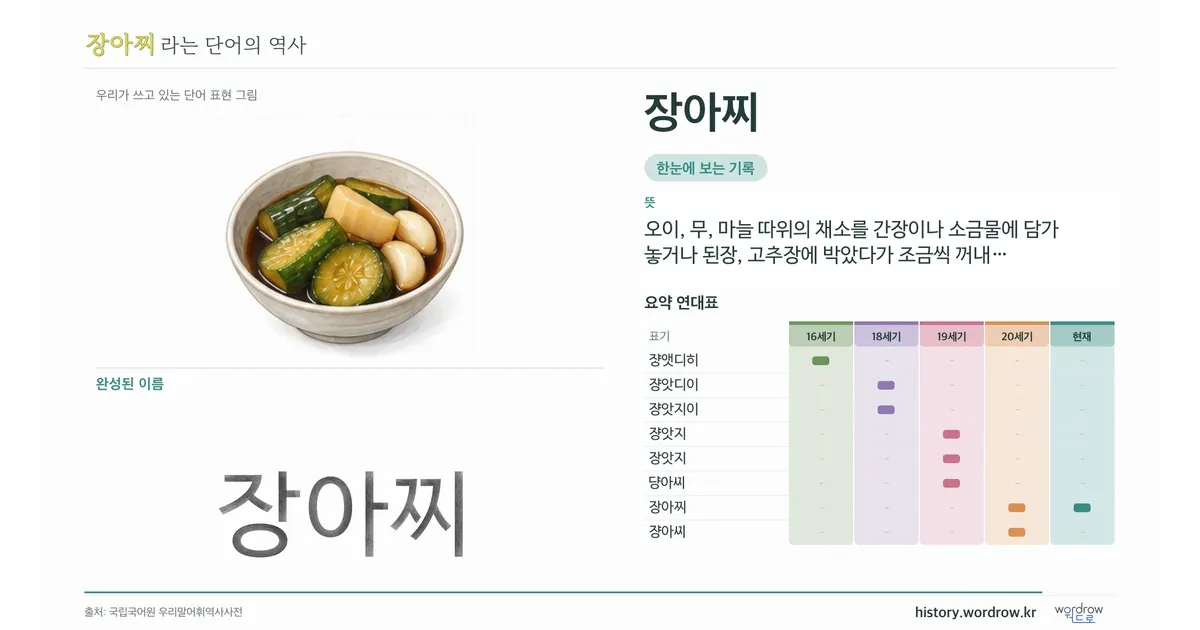 장아찌 대표 이미지