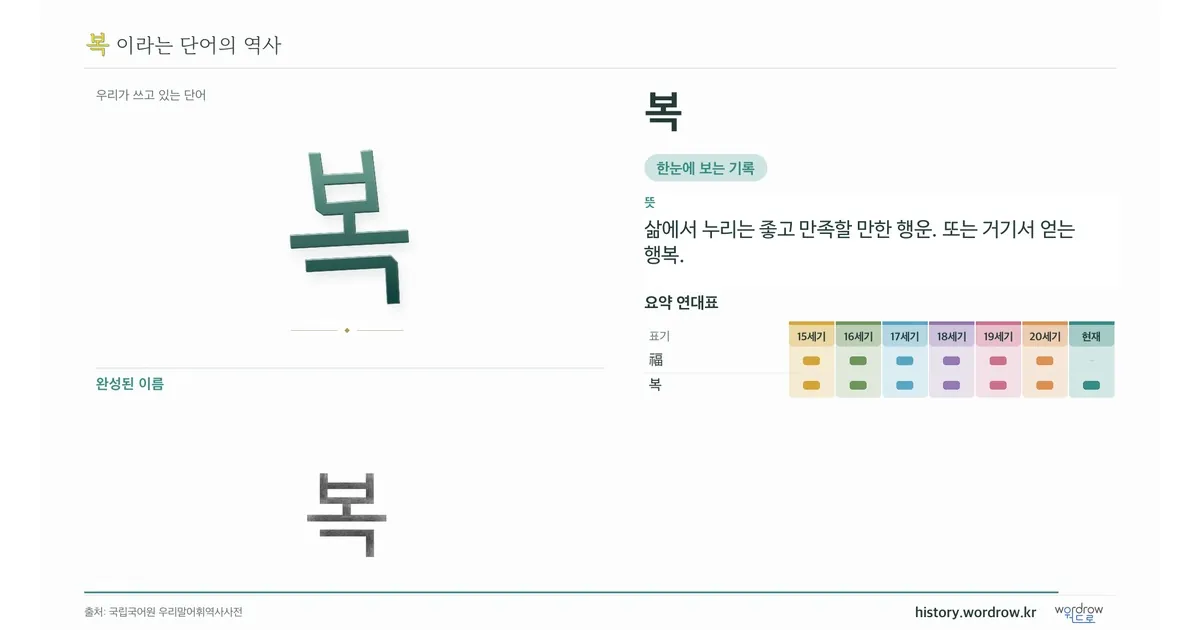 복 대표 이미지