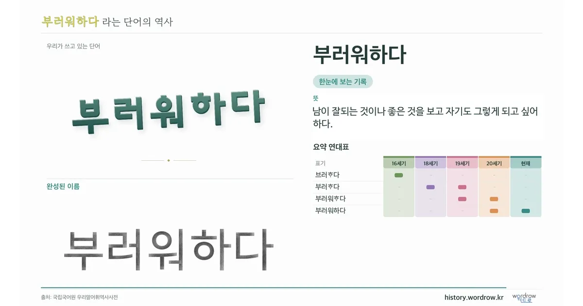 부러워하다 대표 이미지