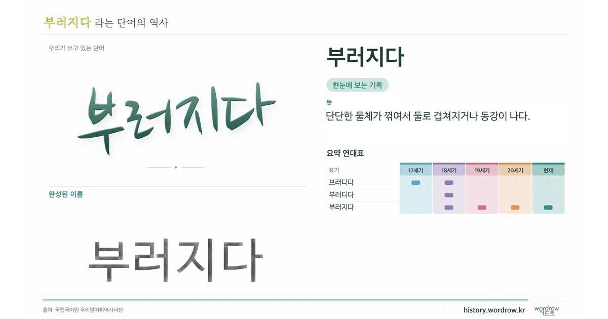부러지다 대표 이미지