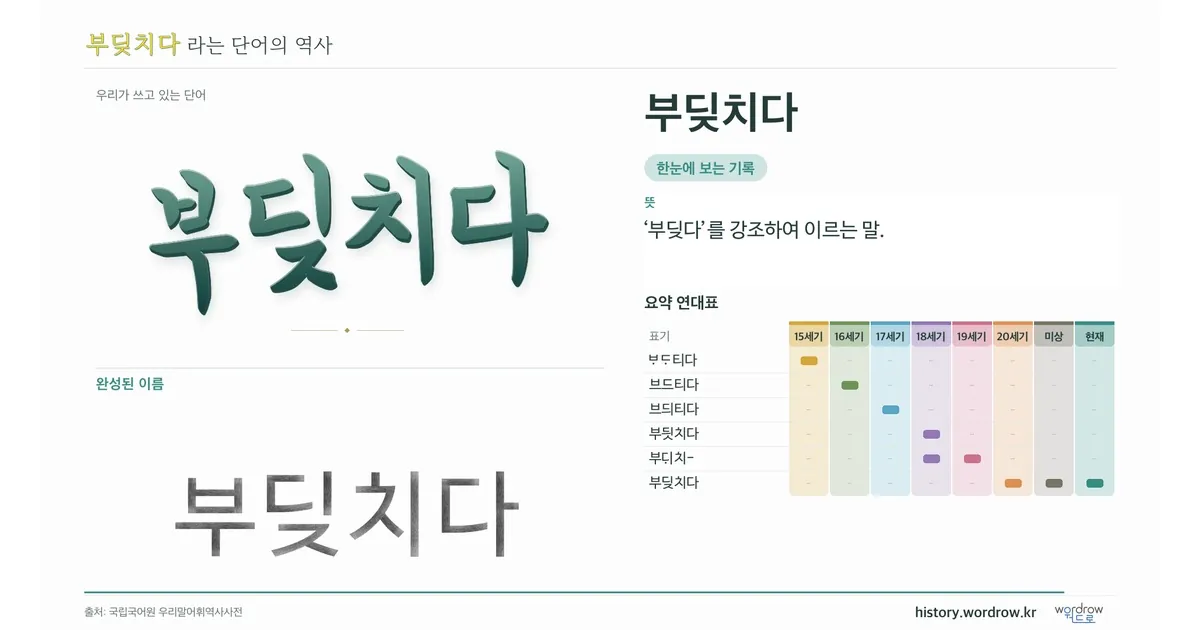 부딪치다 대표 이미지