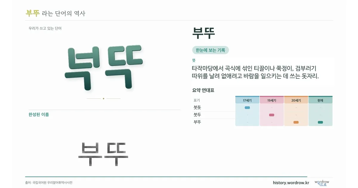 부뚜 대표 이미지