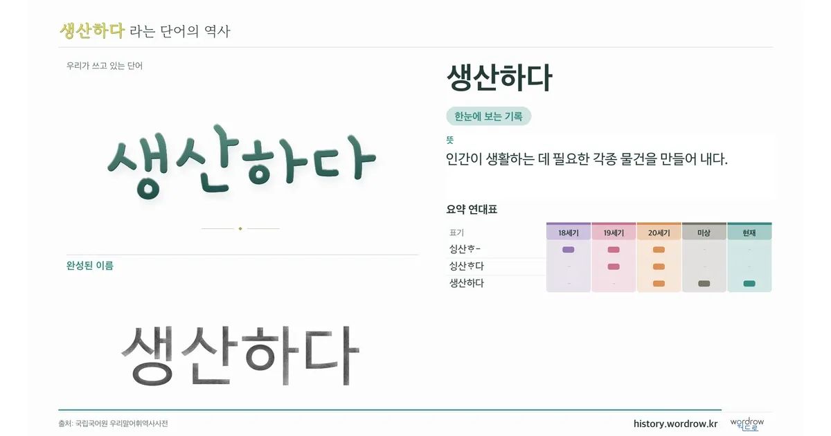 생산하다 대표 이미지