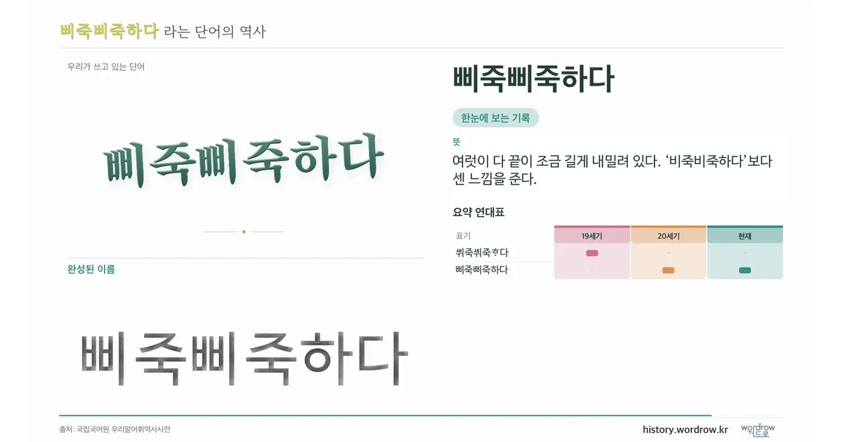 삐죽삐죽하다 대표 이미지
